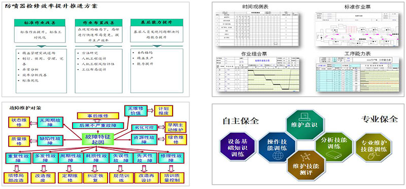 中石油精益咨詢、六西格瑪咨詢項目