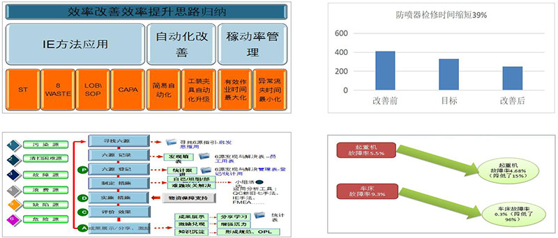 中石油精益咨詢、六西格瑪咨詢項目