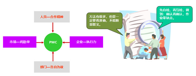 識(shí)別運(yùn)營狀況 識(shí)別運(yùn)營狀況