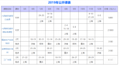 精益生產(chǎn)培訓(xùn)給企業(yè)帶來什么？