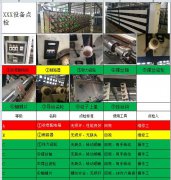 TPM管理設(shè)備點(diǎn)檢最大的BUG是什么？