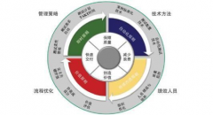 如何用精益生產(chǎn)提升機(jī)械制造企業(yè)產(chǎn)品研發(fā)能力？