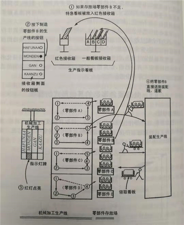 什么是特急看板，怎么使用特急看板？