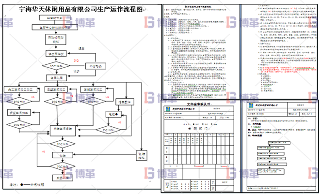 浙江服裝工廠6S現(xiàn)場管理與改善 生產流程確認