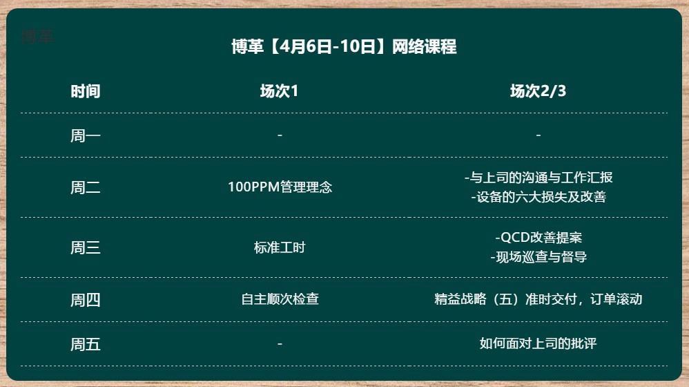 博革金牌班組長(zhǎng)培訓(xùn)網(wǎng)課 實(shí)用案例 純干貨！
