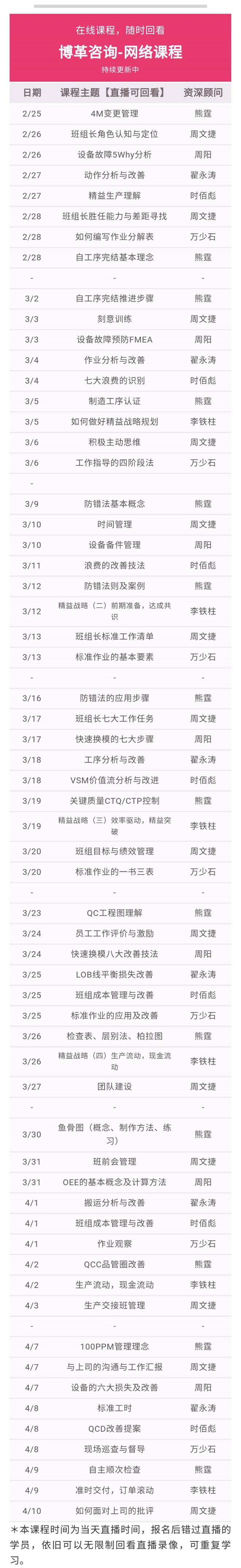 博革金牌班組長(zhǎng)培訓(xùn)網(wǎng)課 實(shí)用案例 純干貨！