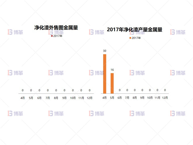 形成大凈化理念，實現(xiàn)凈化渣梯級利用