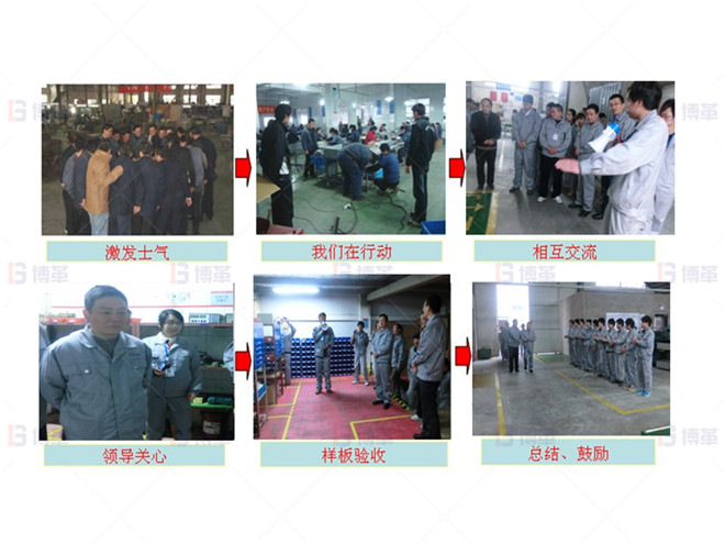 機加工行業(yè)車間樣板區(qū)打造案例 樣板區(qū)打造、驗收及總結(jié)