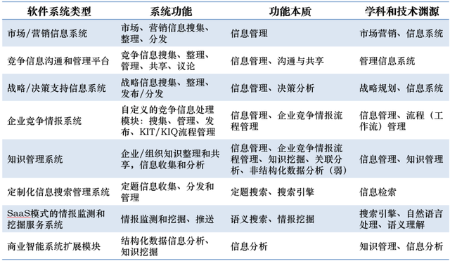 全球企業(yè)利用各類軟件平臺(tái)提升對標(biāo)管理效果