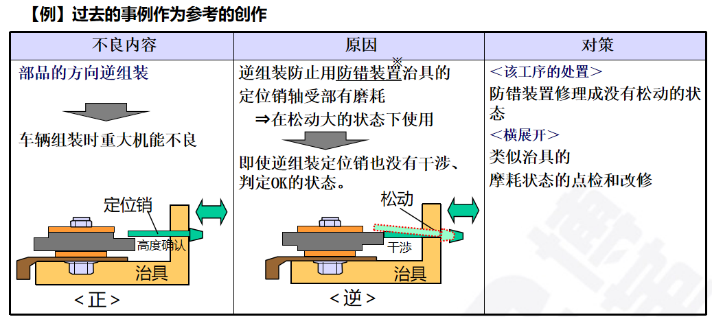 生產(chǎn)為什么要追究原因？