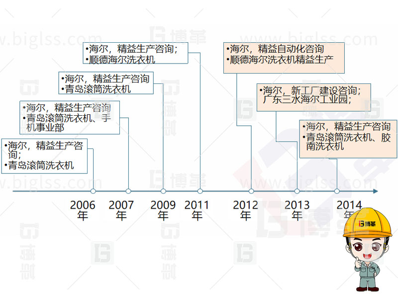 精益生產(chǎn)，精益管理，精益咨詢，上海博革，博革咨詢