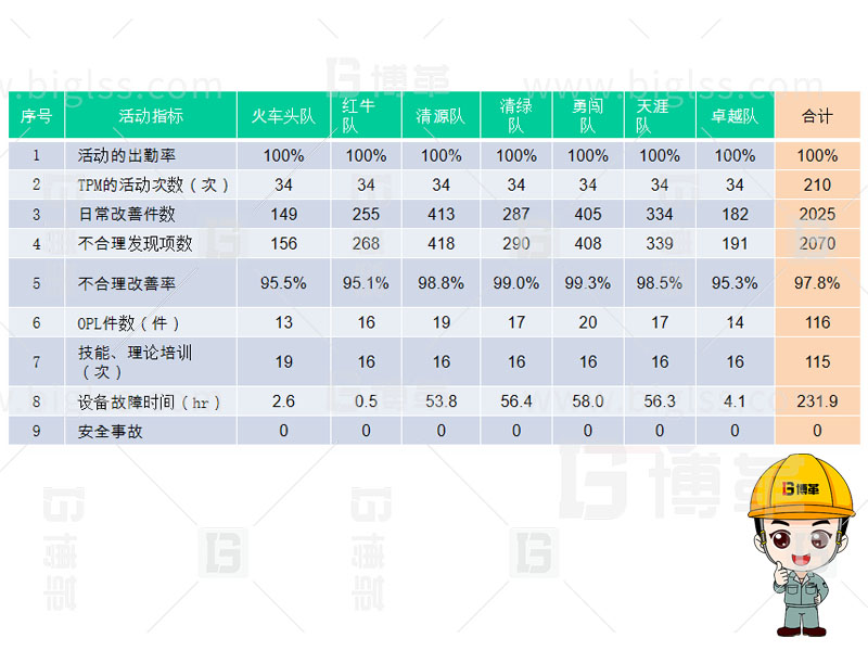 TPM生產(chǎn)，TPM管理，TPM咨詢，TPM培訓，TPM改善，上海博革，博革咨詢